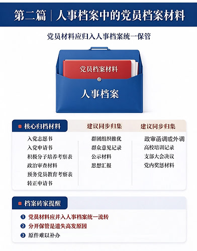 党员档案是人事档案一部分